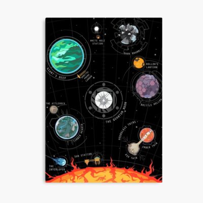 Outer Wilds System Poster
