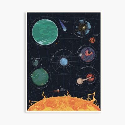 Outer Wilds Solar System Print Poster
